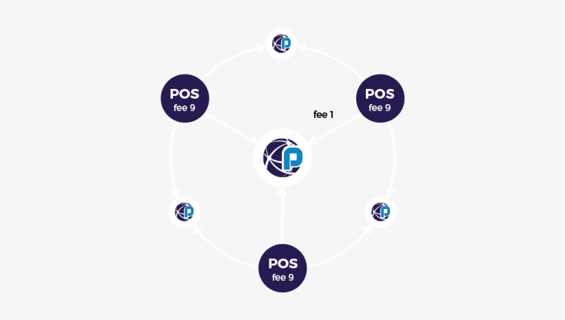 The Pluto Protocol Will Initially Be Released As The - Circle, transparent png download