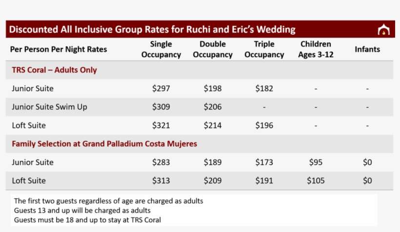 Ruchi And Eric Rates - October, transparent png download
