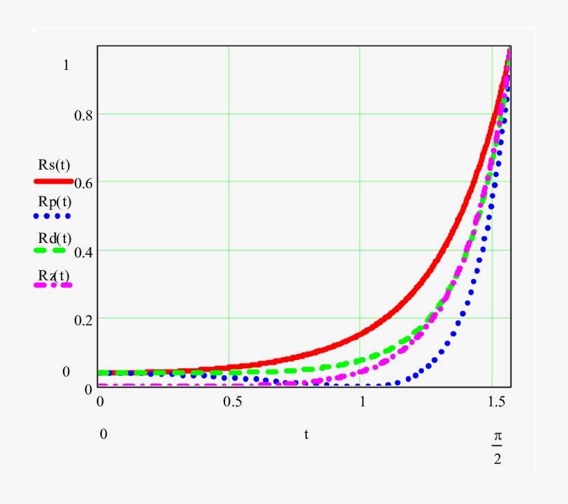 Reflection Intensities Of Te Wave , Tm Wave (blue Dot - Plot, transparent png download