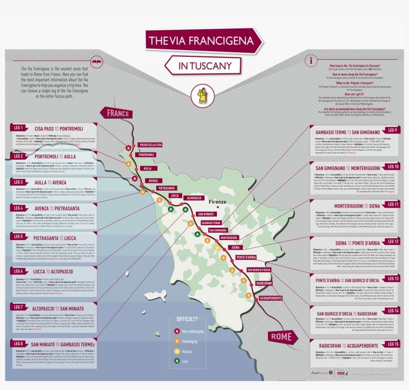 The Via Francigena Is An Ancient Road Running From - Map, transparent png download