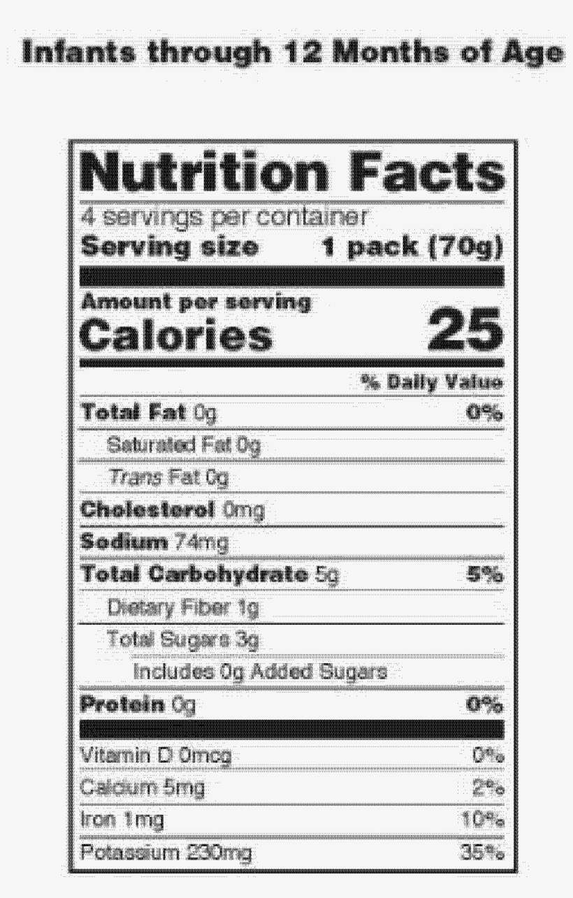 Ricos Nacho Cheese Sauce Nutrition Facts Blog Dandk