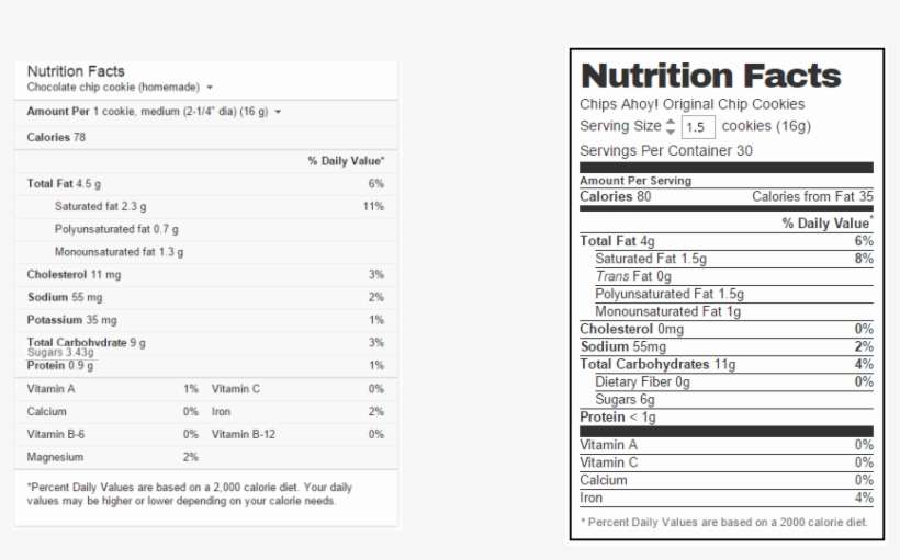 These Are The Nutrition Facts For The Average Homemade - Asian Meals Laska Coconut Noodle Bowl 3.7 Oz Bowl, transparent png download