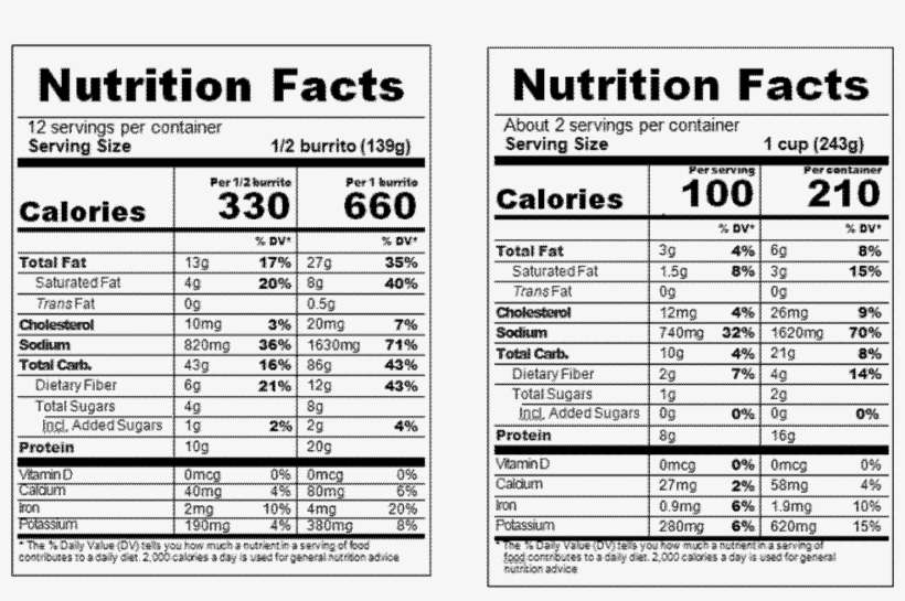 Federal Register - Nutrition Facts, transparent png download