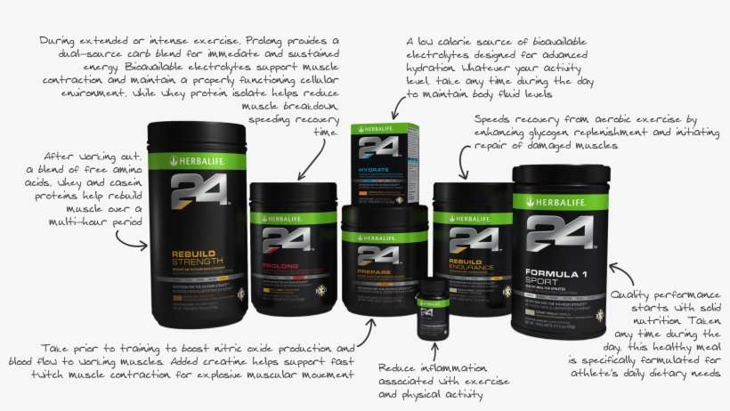 Learn More - Herbalife 24 South Africa, transparent png download