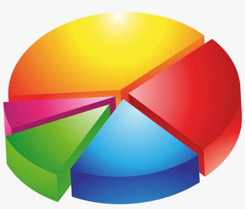 Big Image - Pie Graph Clip Art Png, transparent png download