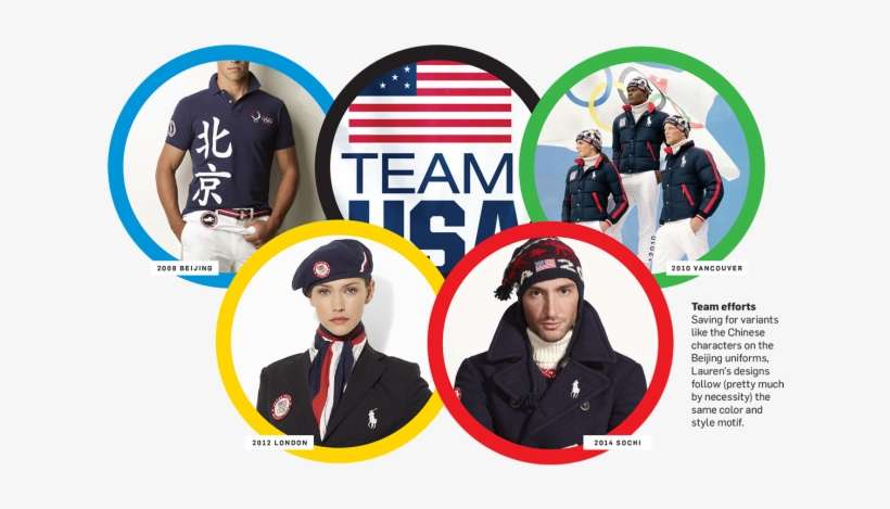 "this Is A Brilliant Marketing Strategy That's Worked - Ralph Lauren Marketing, transparent png download