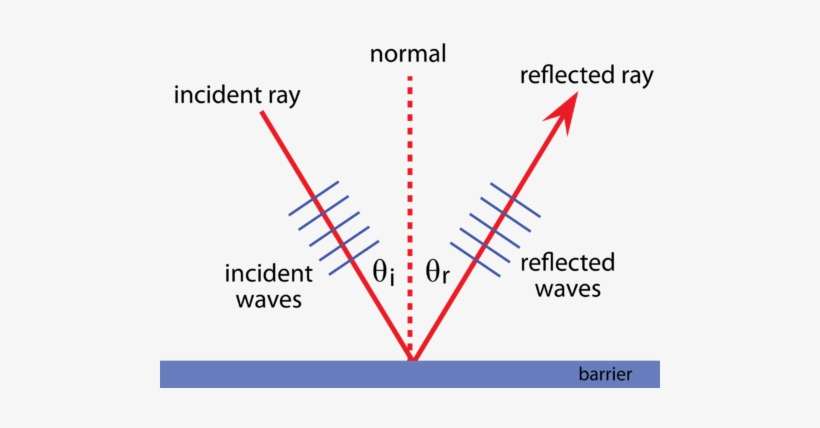 Png Royalty Free Download Of Waves Ck Foundation Mechanical - Kimmel Center For The Performing Arts, transparent png download
