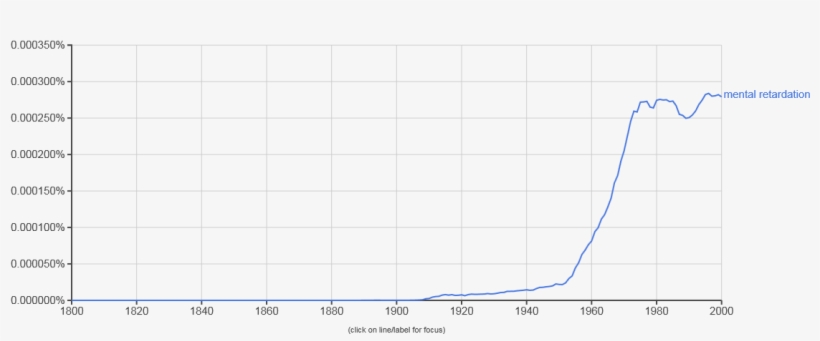You Can Start, As Starts Often Do, With Wikipedia - Plot, transparent png download