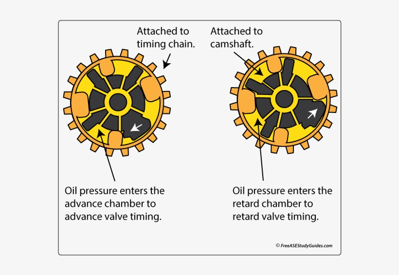 Vvt Or Variable Valve Timing Adjusts Valve Timing To - Inner Wheel Club, transparent png download