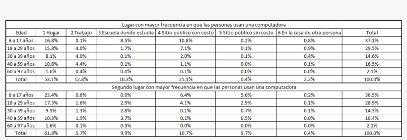 Lugar Con Mayor Frecuencia En El Que Las Personas Usan - Планировка Здания Тц Кемерово Зимней Вишни, transparent png download