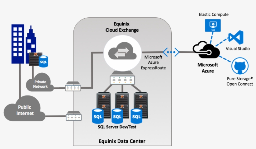 Architecture - Azure Cloud Services, transparent png download