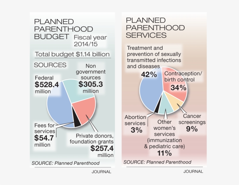 A00 Jd 09aug Planned-parenthood - Colorfulness, transparent png download