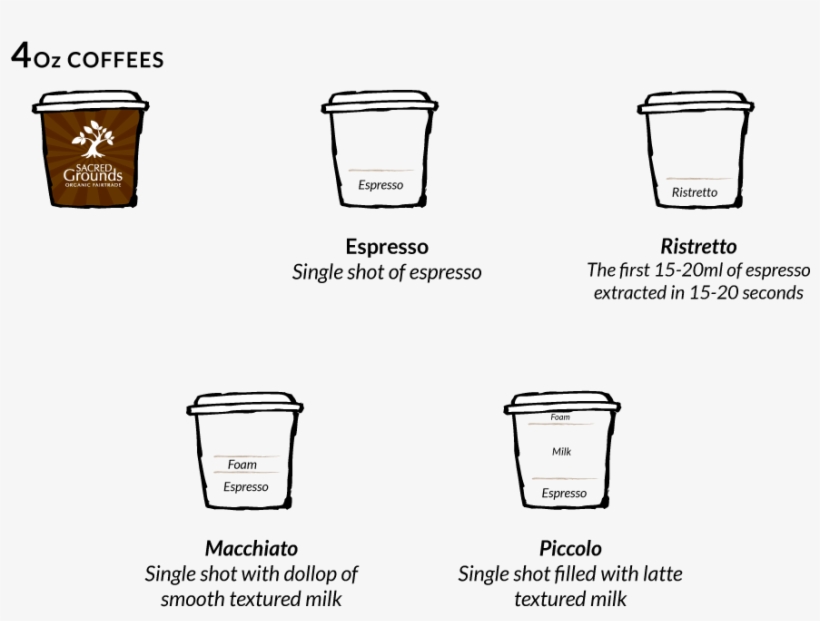 Picture A Mini Sized Latte And You Have A Piccolo One Difference