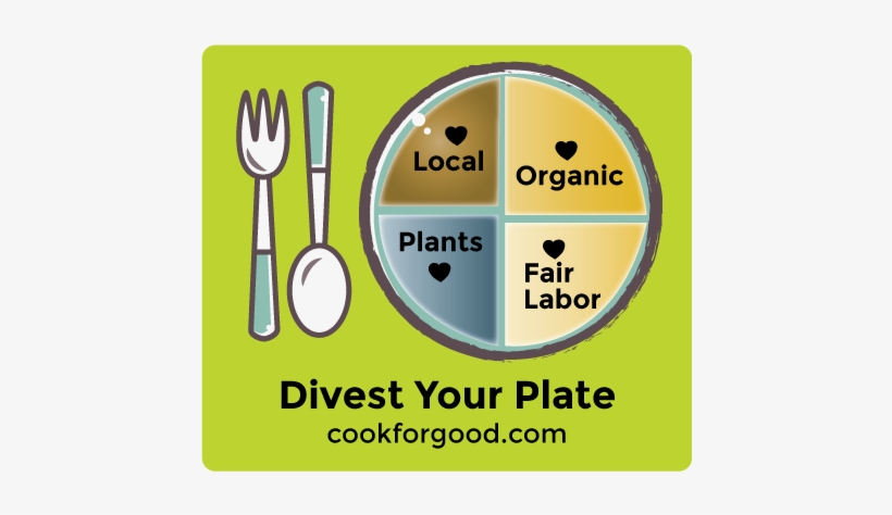 Icon Design By Jadavprakash9 For Cook For Good - Circle, transparent png download