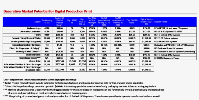 The True Decorative Market As We Are Defining It Is - Portable Network Graphics, transparent png download