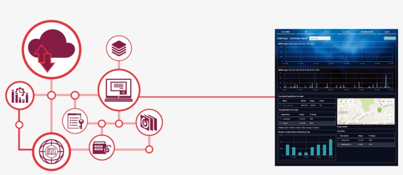 Nebula Cloud Interface Provides Site-wide Visibility - Vlan Zyxel Nebula, transparent png download