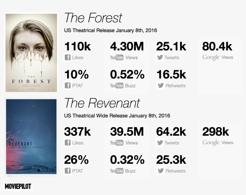 Does Digital Data Offer Indicators That Can Be Used - Posterazzi The Forest Movie Poster (11 X 17), transparent png download