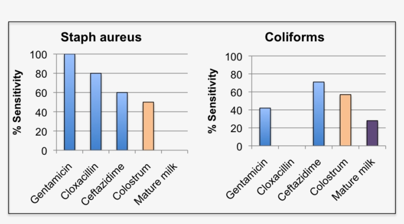 For Example - Coal Reserves In World, transparent png download
