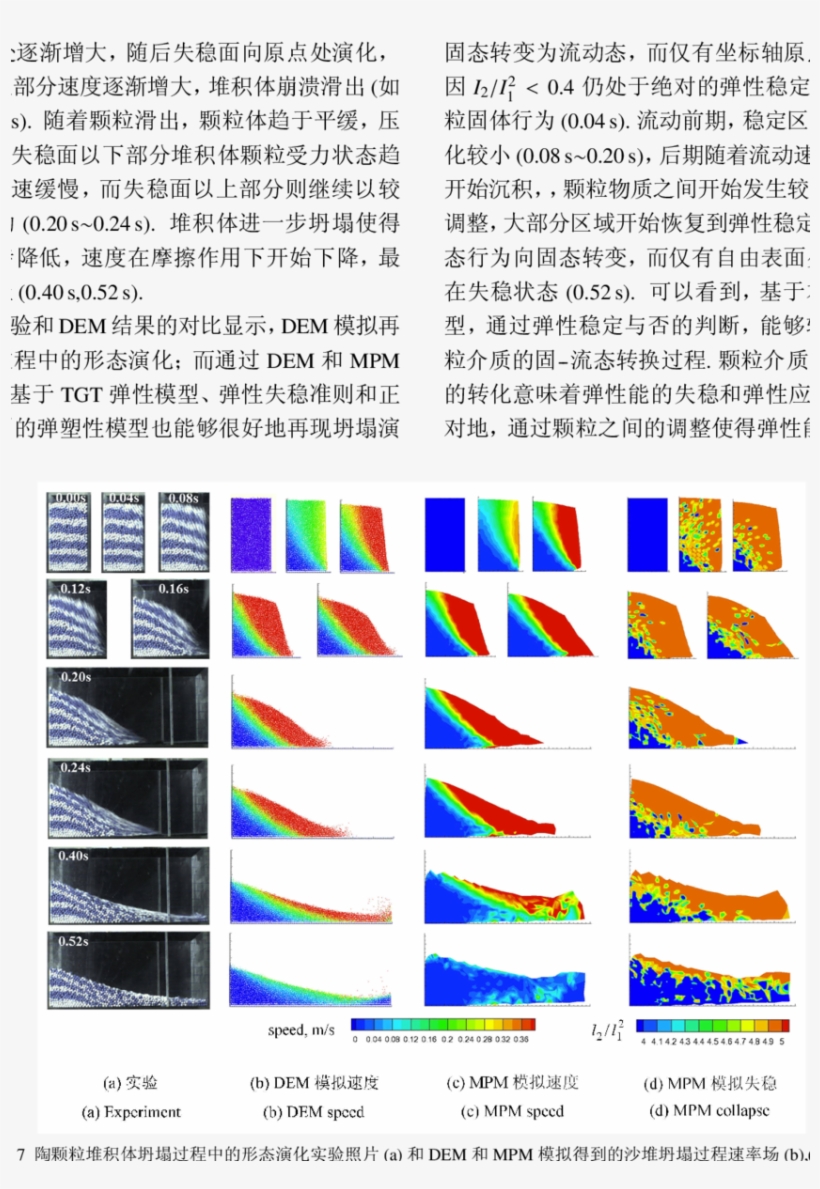 Photos Of The Collapsing Sand Pile , Simulated Speed - Sand, transparent png download