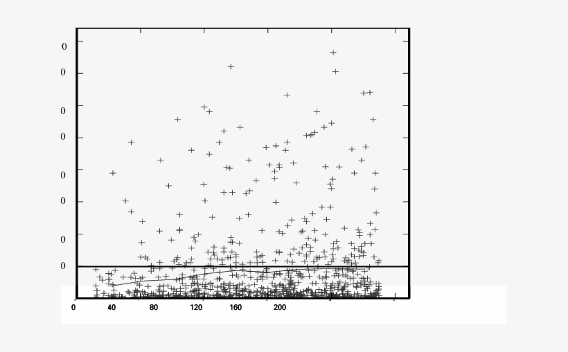 Nube Variográfica Y Semivariogramaexperi- Mental Del - Residential Building, transparent png download