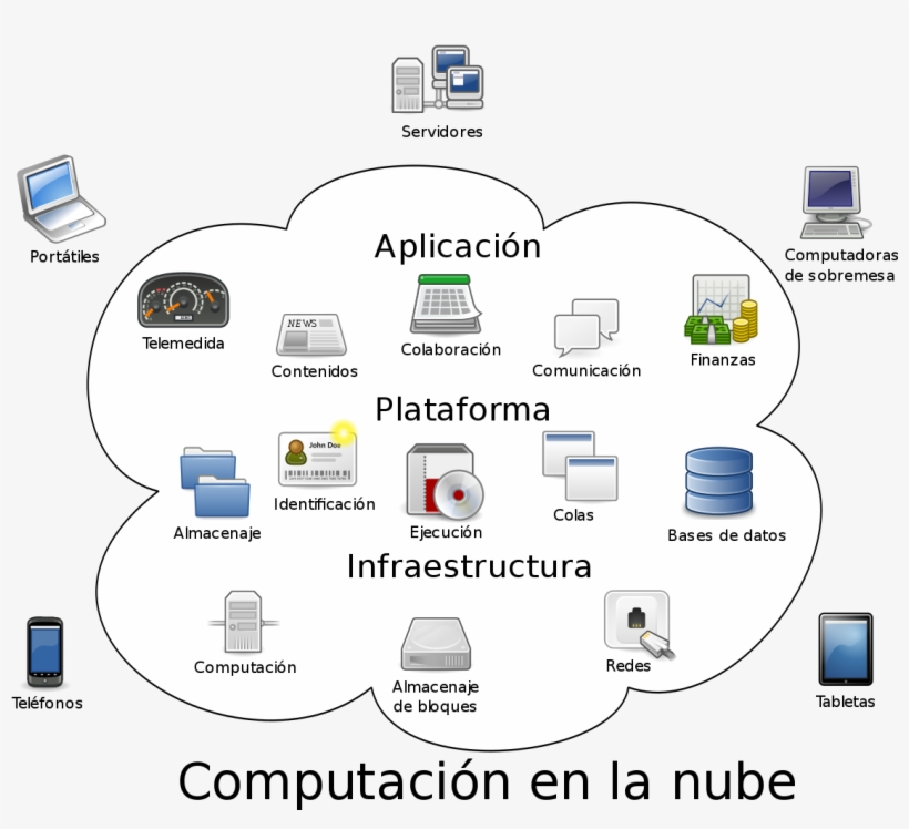 Maquinas De Oficina Que Sepa Manejar PNG Image Transparent PNG Free Download on SeekPNG