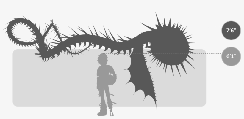 Train Your Dragon Size, transparent png download