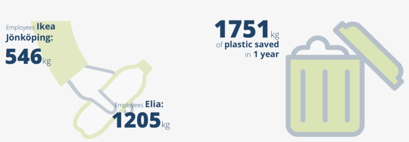 To Reduce The Usage Of Disposable Dishes - Infographic, transparent png download