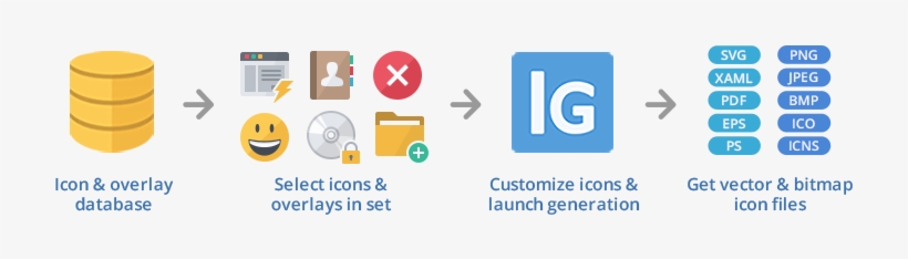 Create All File Formats, Make Derivations With Overlays - Traffic Sign, transparent png download