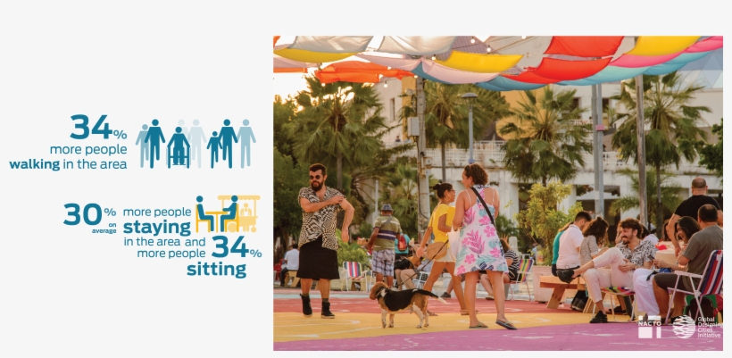 Also Part Of The Bigrs Program, Completed Last Year - Vacation, transparent png download