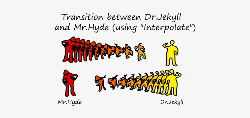 Inkscape Interpolation Drawing Droide Human Behavior - Interpolate Inkscape, transparent png download