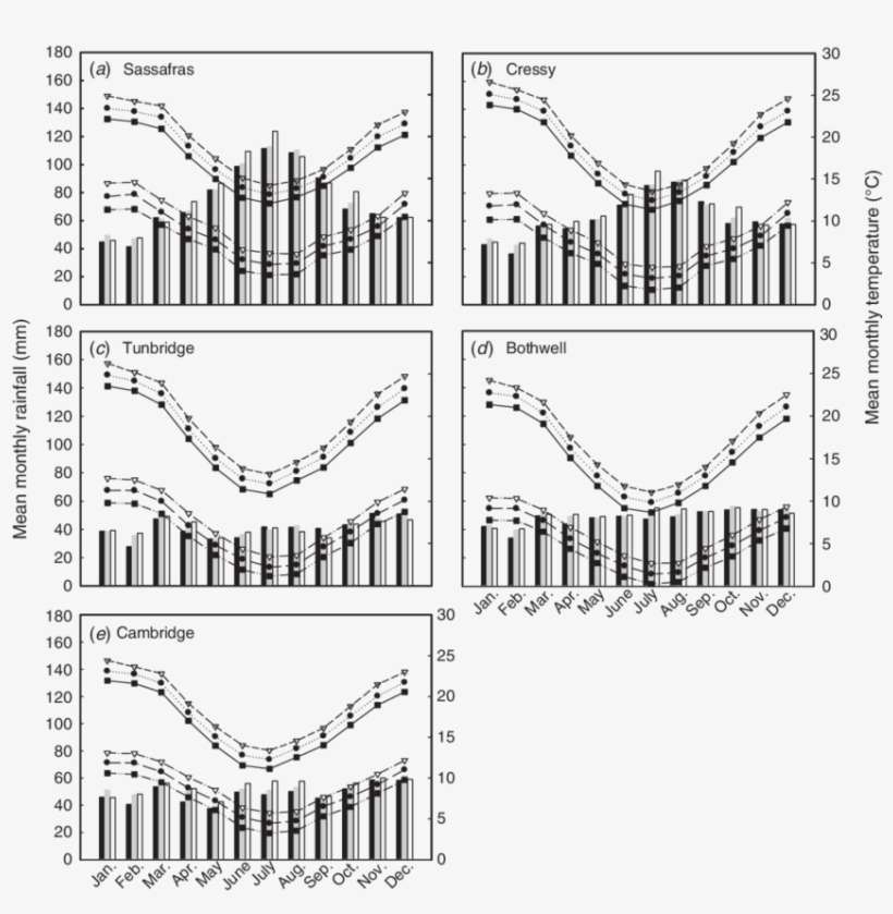 Multi-model Mean Monthly Rainfall For The Baseline - Diagram, transparent png download