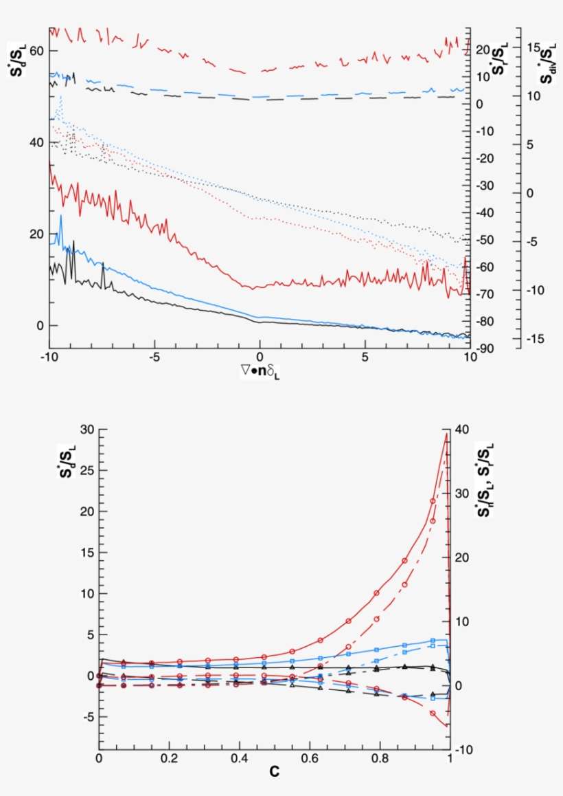 Displacement Speed S D - Diagram, transparent png download