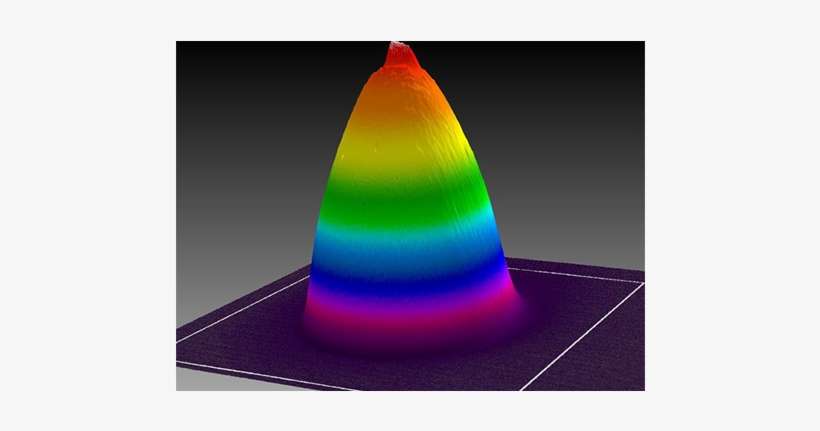 Measuring Profiles Of Non-laser Light Sources - Ophir Optronics, transparent png download