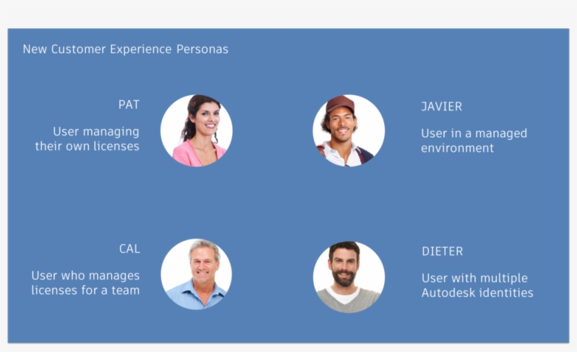 Buyer Personas - Portable Network Graphics, transparent png download