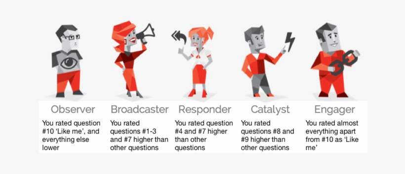 Seeing How You Work, Changes How You Work - Swoop Persona, transparent png download