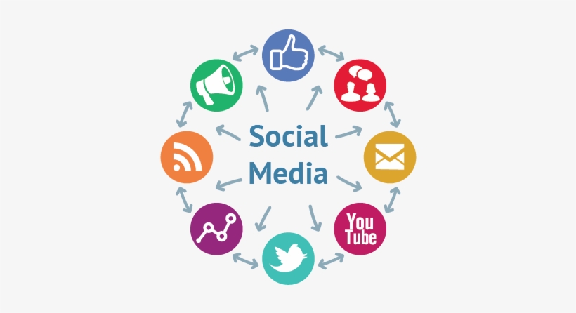 Website Designing Company In Greater Noida - Social Media Transparent Background, transparent png download
