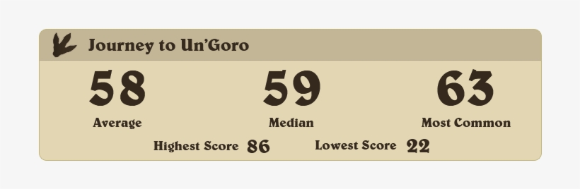 "most Common" = The Statistical Mode Of The Set, Meaning - 1st Amendment, transparent png download