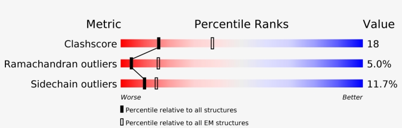 Structure Validation - Structure Creb, transparent png download