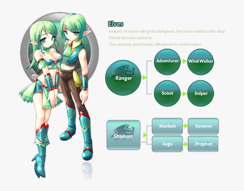 Elves Img - Iris Online, transparent png download