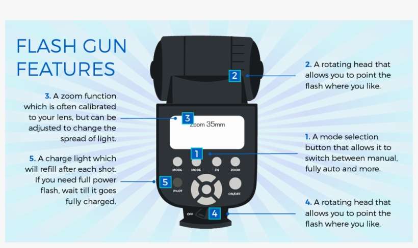 However, Learning How To Use Them Can Be Tough - Electronics, transparent png download