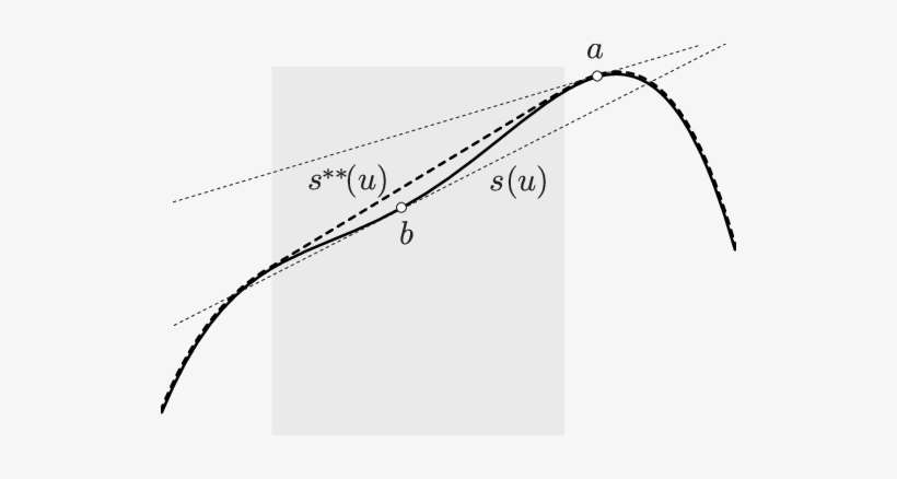 Geometric Interpretation Of Supporting Lines In Relation - Monochrome, transparent png download