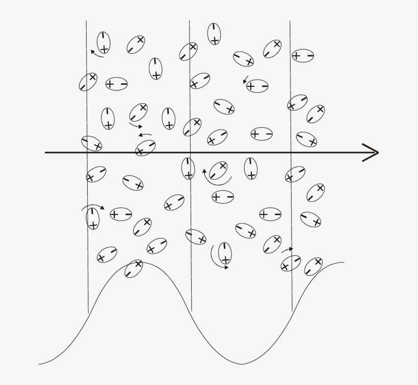 Sketch Of The Effect Of A Plane Emr Beam Propagating - Fluid, transparent png download