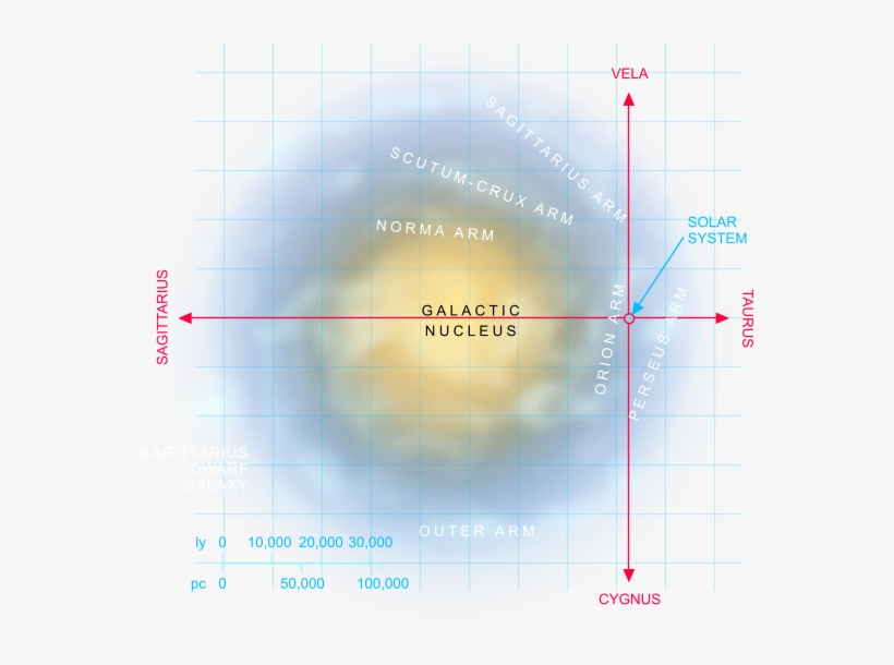 Map Of The Milky Way - Milky Way, transparent png download