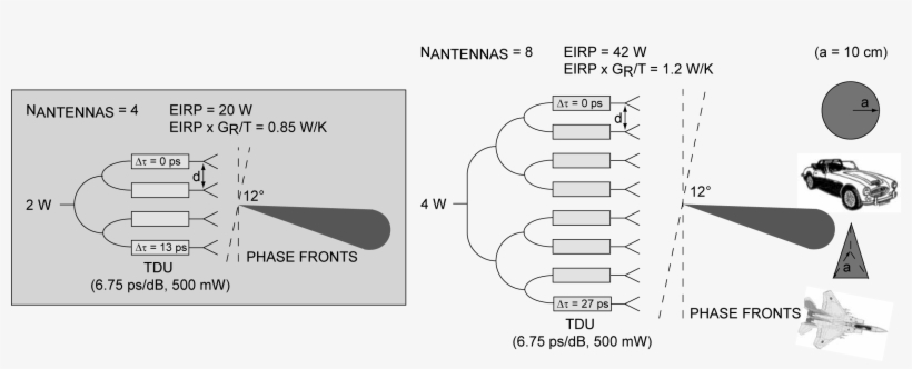 Rf Mems Eirp Times Gt Versus N 1 - Fighter Jet Top View, transparent png download