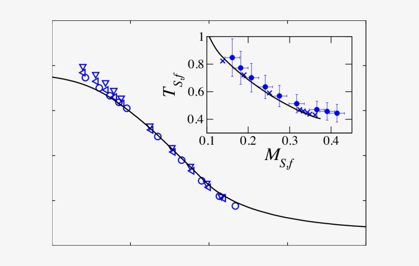 Color Online) Difference Between Final And Initial - System, transparent png download
