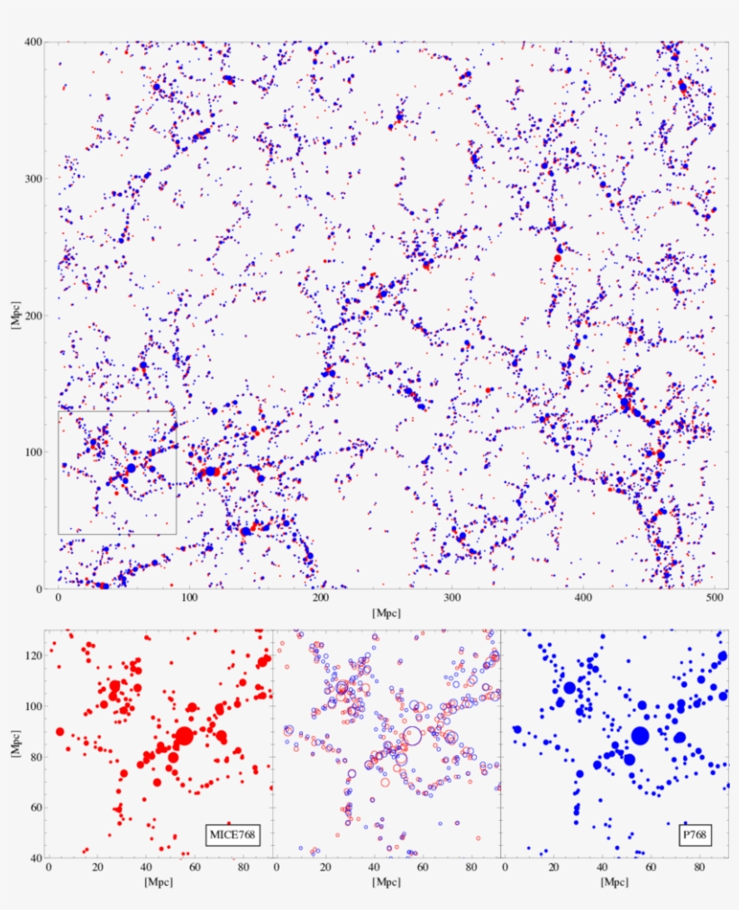 Comparison Between The Halo Distributions Predicted - N-body Simulation, transparent png download