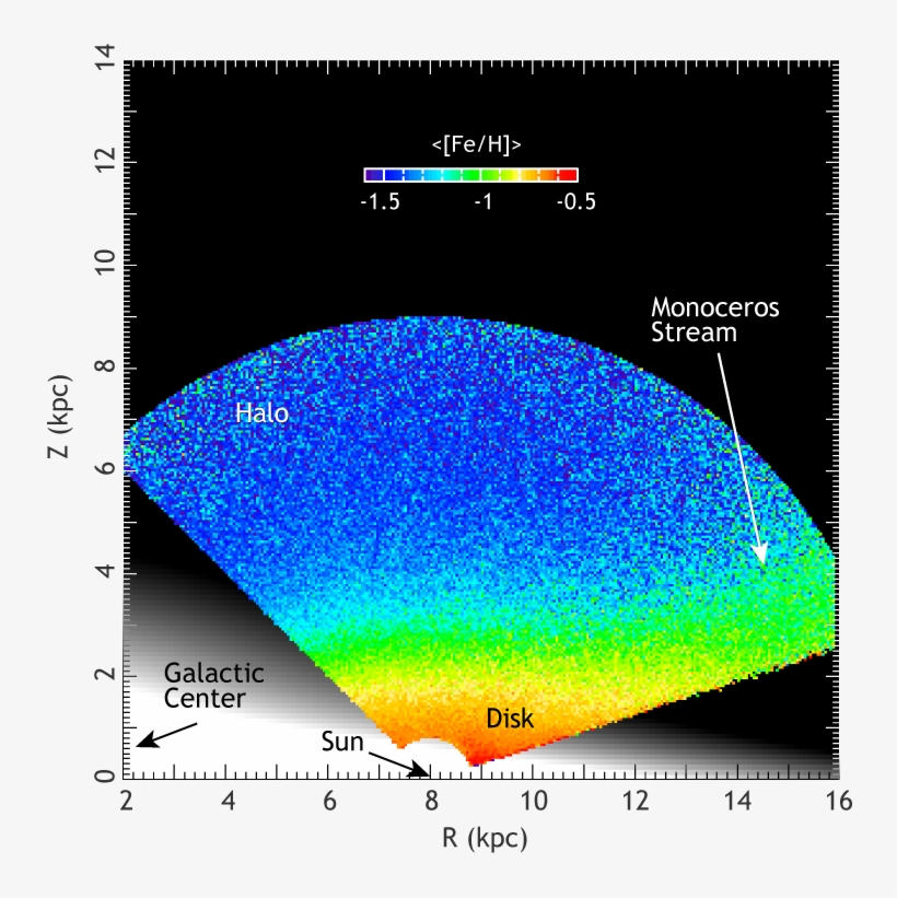 Milky Way - Metallicity Map Of Milky Way, transparent png download