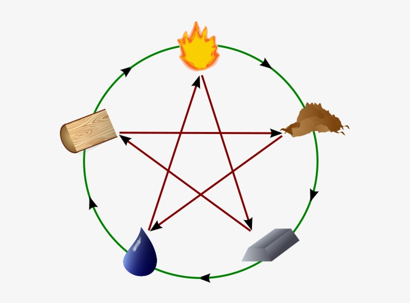 5 Elementen 2 - Historia De La Tabla Periodica, transparent png download