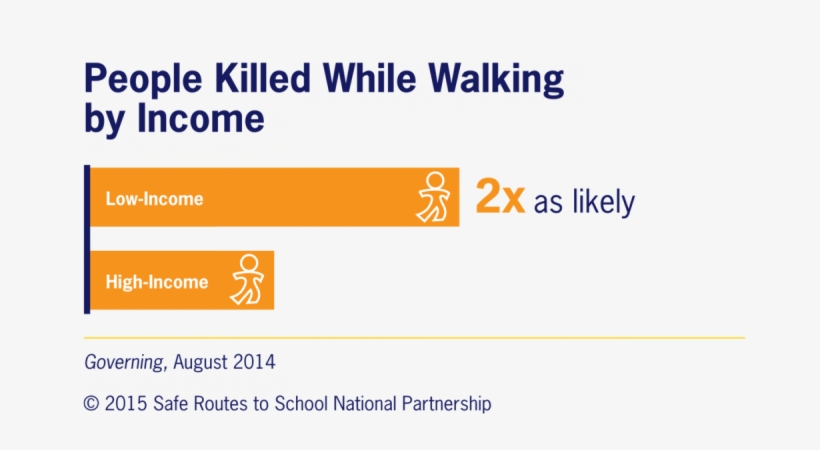 It Is No Surprise, Then, That Childhood Obesity Rates - Child, transparent png download