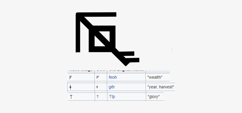 Made A Rune For Valkist England/britain - Diagram, transparent png download